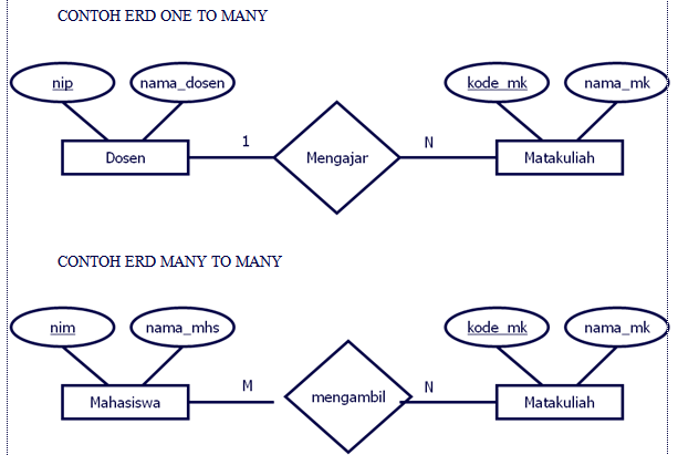 Contoh Erd Sederhana 0273